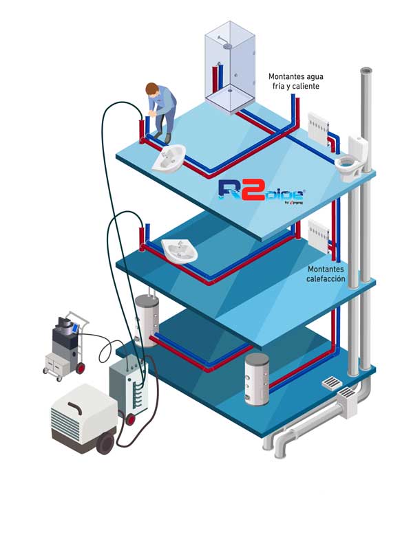 Sistema Renovacion Tuberias – AFS-ACS Agua Limpia Sistema de Renovación de Agua Potable: Fría, Caliente y Calefacción